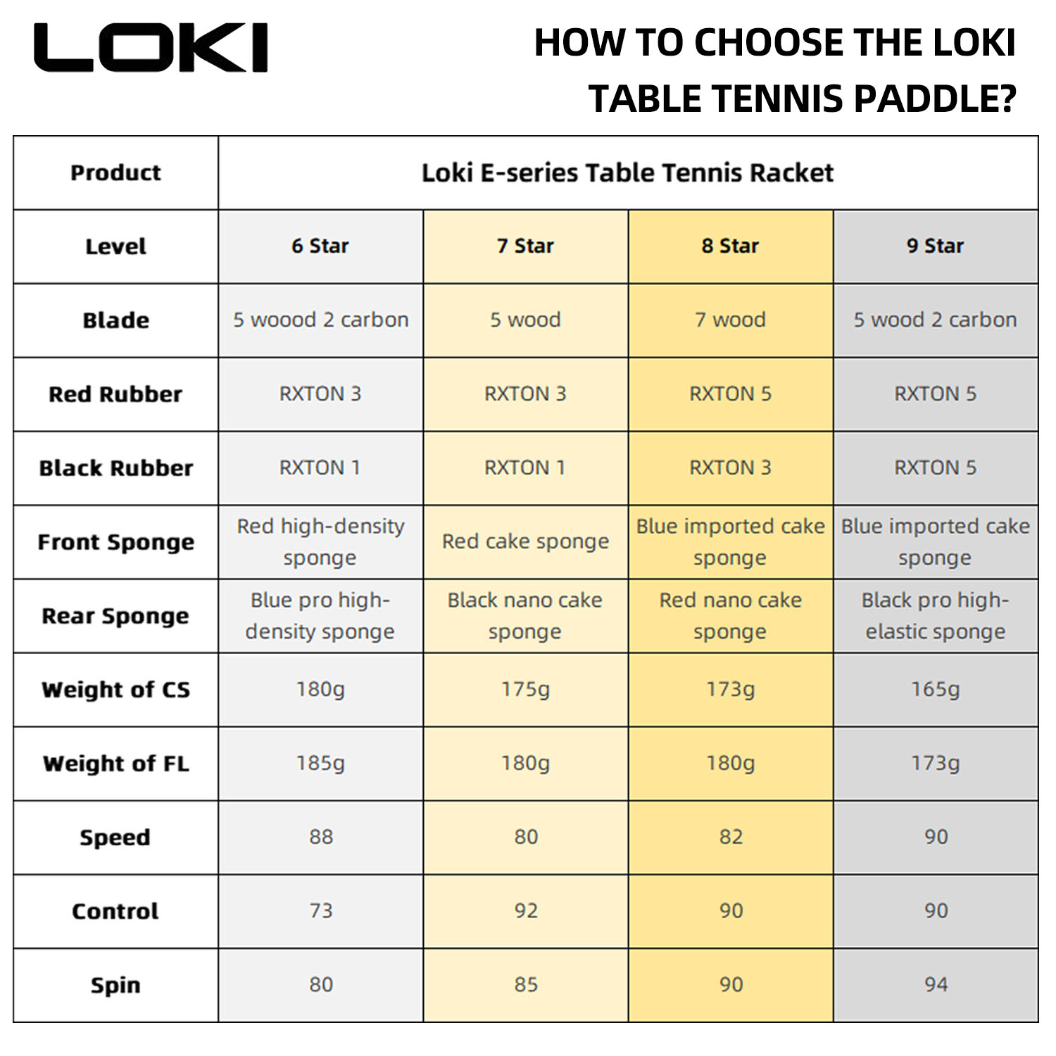 LOKI 9 Star Table Tennis Racke – обзор и цена Table Tennis Eleven